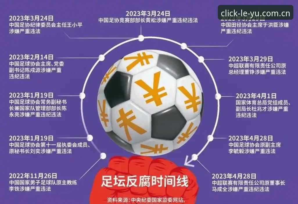 中国足球反腐风暴深度评测：从第三批禁足名单看行业生态重塑